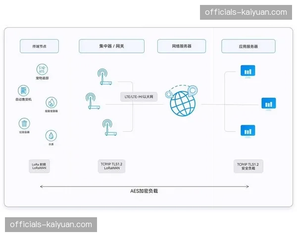 低功耗广域网应用 场馆内传感器数据传输更稳定