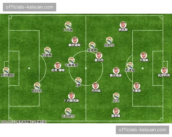 塞维利亚伤病潮影响阵容 五名后卫缺阵防线重组